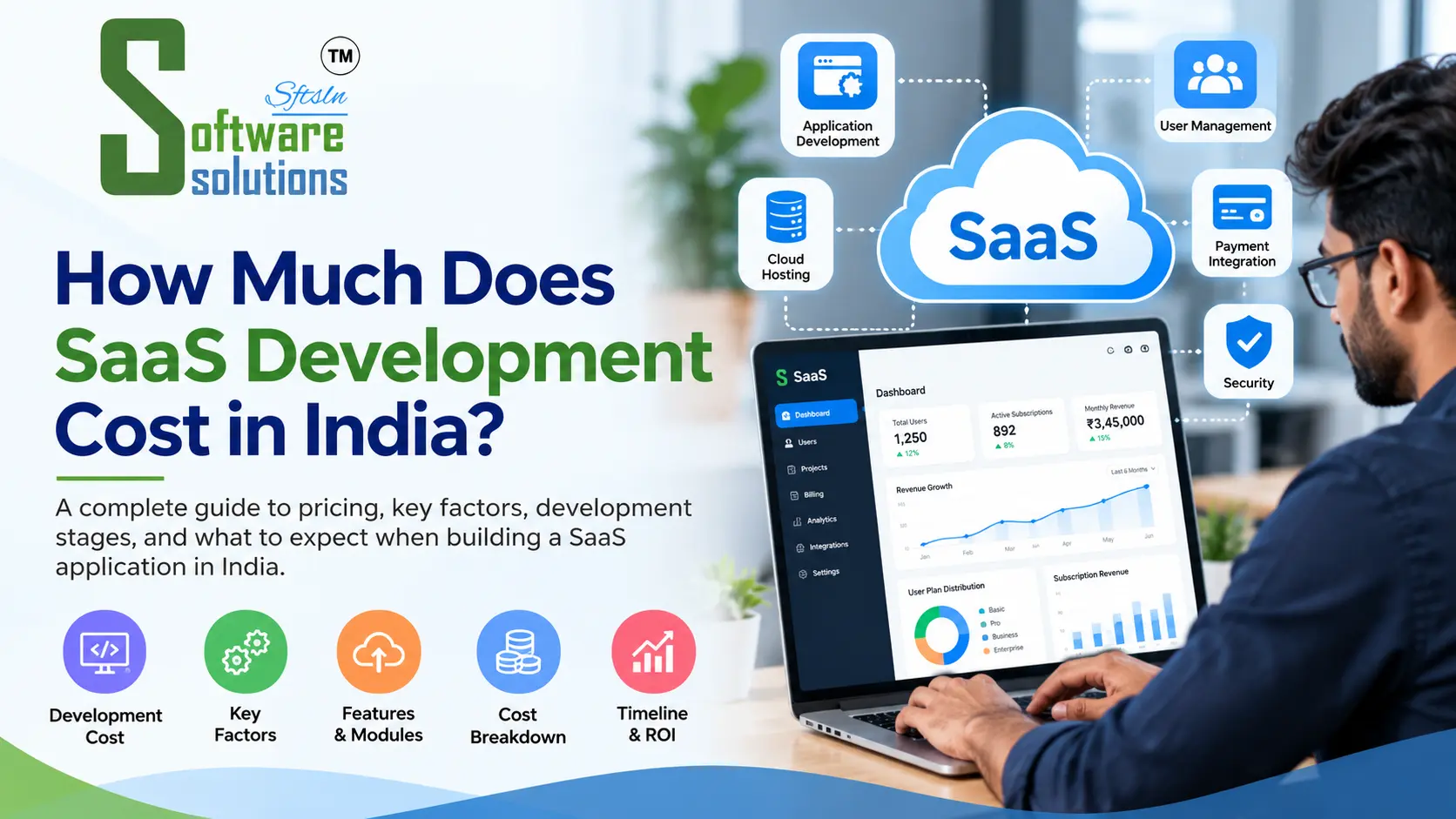 SaaS development cost in India showing a SaaS dashboard, cloud hosting, application development, user management, payment integration, security, and development cost factors