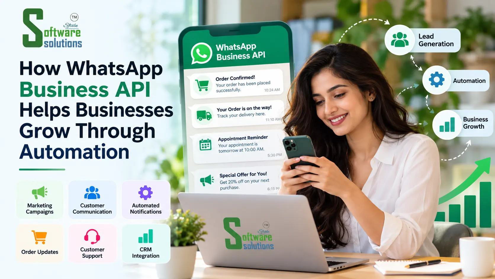 WhatsApp Business API automation for businesses showing marketing campaigns, customer communication, automated notifications, order updates, CRM integration, and business growth by Software Solutions.